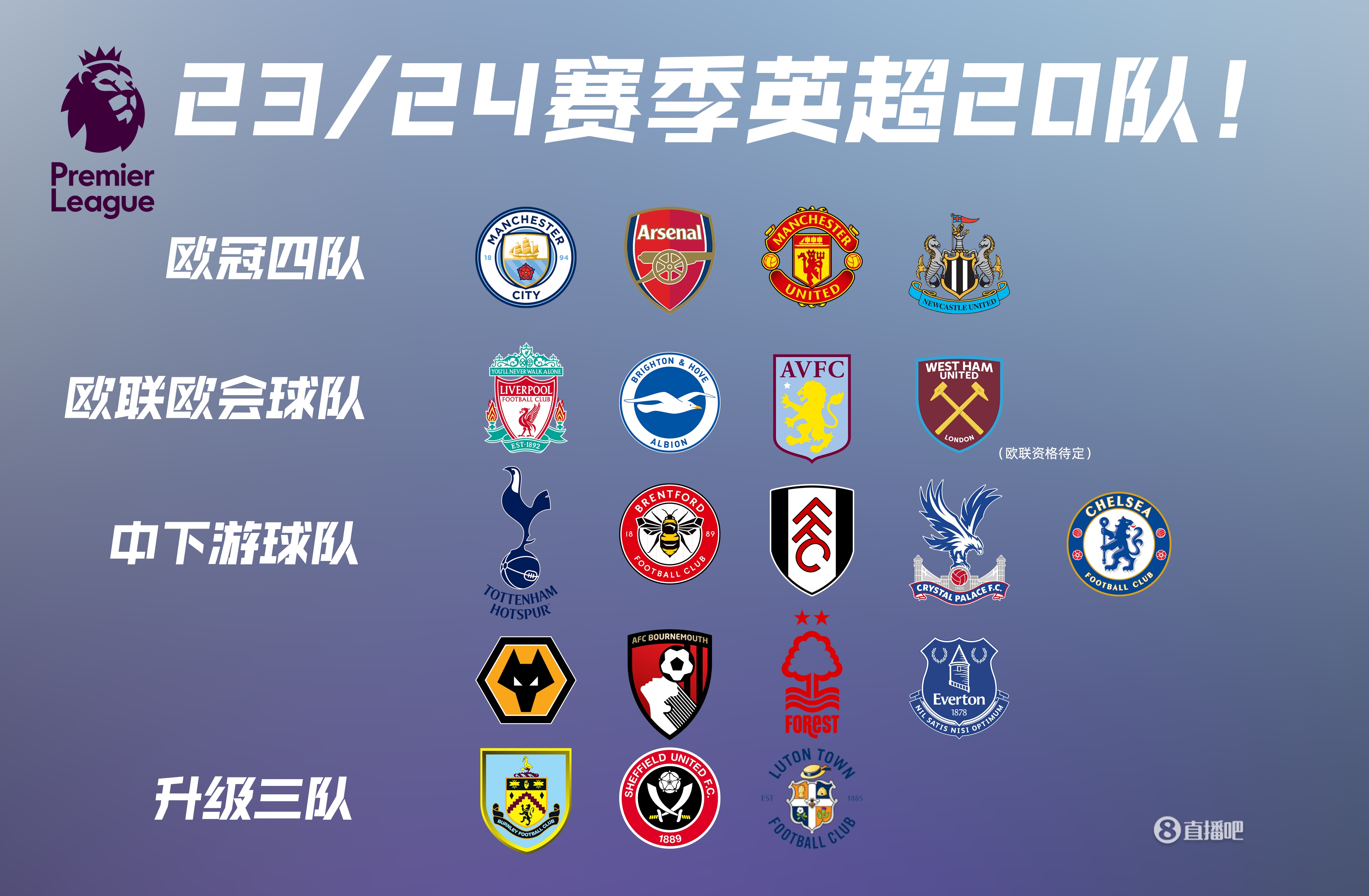 法尔克：巴萨确实对凯恩感兴趣，但很难承担其解约金+年薪