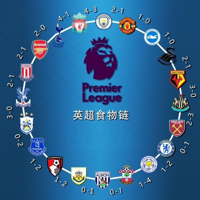 足坛50大身价最高的青年才俊！（1-20名）